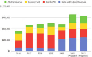 Ouray County health tax would be unique in state